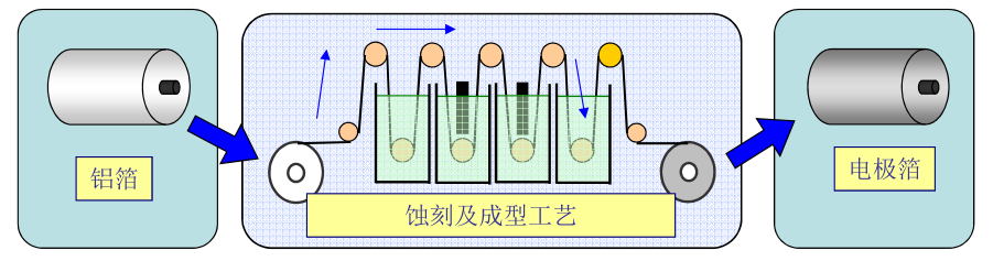 NIPPON CHEMI-CON产品介绍 NIPPON CHEMI-CON产品介绍