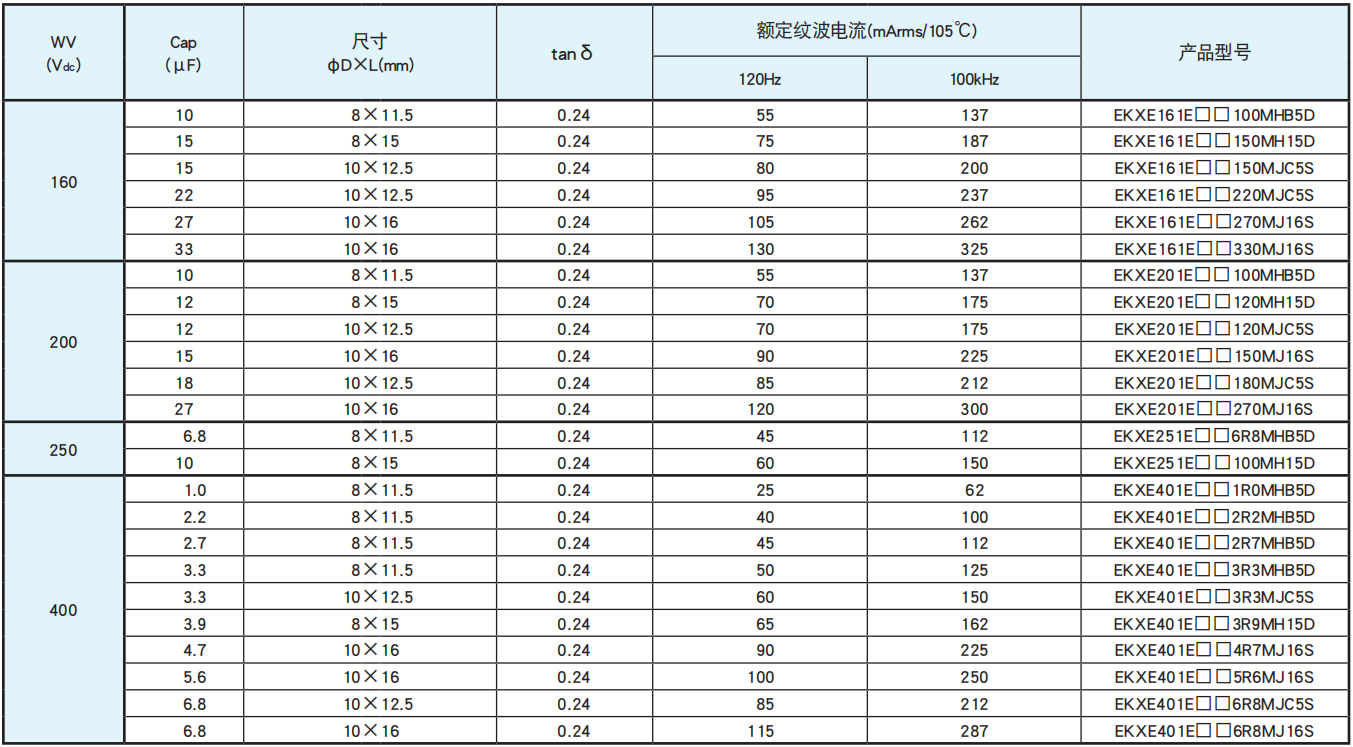 NCC电容引线型铝电解电容器 KXE系列 NCC电容引线型铝电解电容器 KXE系列