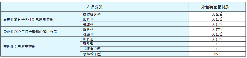 [NCC电容]关于铝电解电容的环境对应