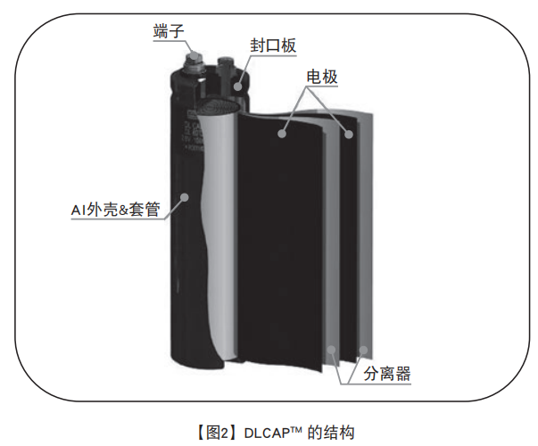 NIPPON CHEMI-CON超级电容器的技术和应用 NIPPON CHEMI-CON超级电容器的技术和应用