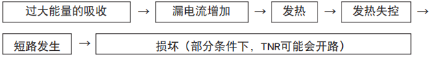 黑金刚陶瓷压敏电阻TNR的衰减 黑金刚陶瓷压敏电阻TNR的衰减