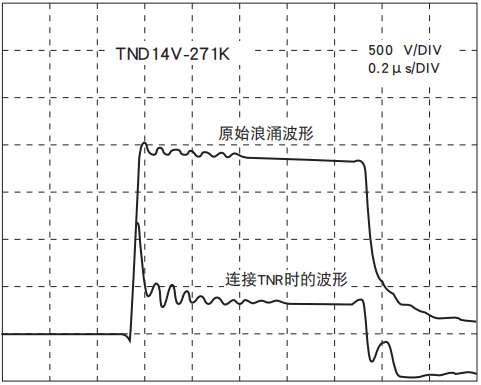 NIPPON CHEMI-CON陶瓷压敏电阻TNR的脉冲响应特性 NIPPON CHEMI-CON陶瓷压敏电阻TNR的脉冲响应特性