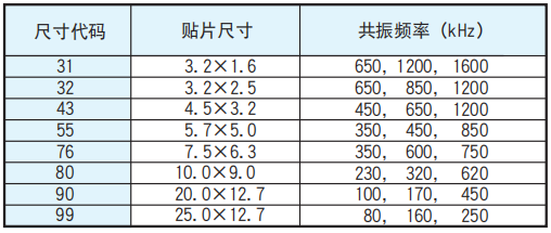 NCC电容多层陶瓷电容器电路设计的注意事项 NCC电容多层陶瓷电容器电路设计的注意事项