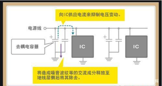 「黑金刚电容」电容是怎么放大电压的? 「黑金刚电容」电容是怎么放大电压的?