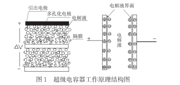 什么是超级电容?超级电容器的原理及特点是什么 什么是超级电容?超级电容器的原理及特点是什么