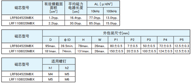 NCC电容产品纳米晶合金核芯FL系列 NCC电容产品纳米晶合金核芯FL系列