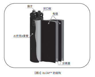 NCC电容:超级电容器的技术和应用 NCC电容:超级电容器的技术和应用