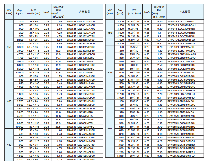 NIPPON CHEMI-CON NIPPON CHEMI-CON
