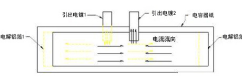 黑金刚电容 黑金刚电容