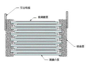 NCC黑金刚 NCC黑金刚