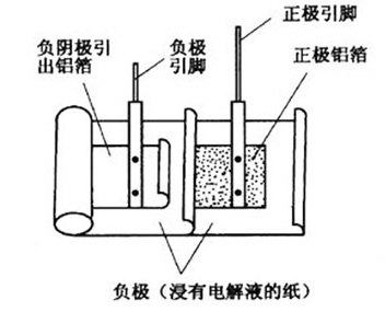 黑金刚电容 黑金刚电容