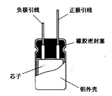 NCC电容 NCC电容