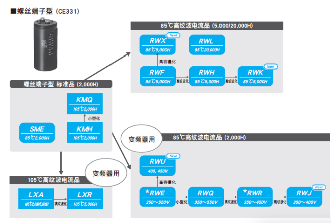 ncc黑金刚电容 开云kaiyun网页版登陆
